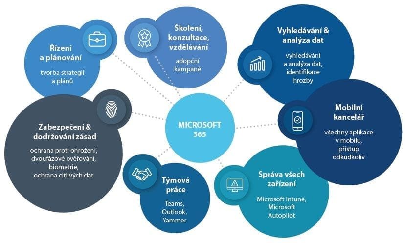 Microsoft 365