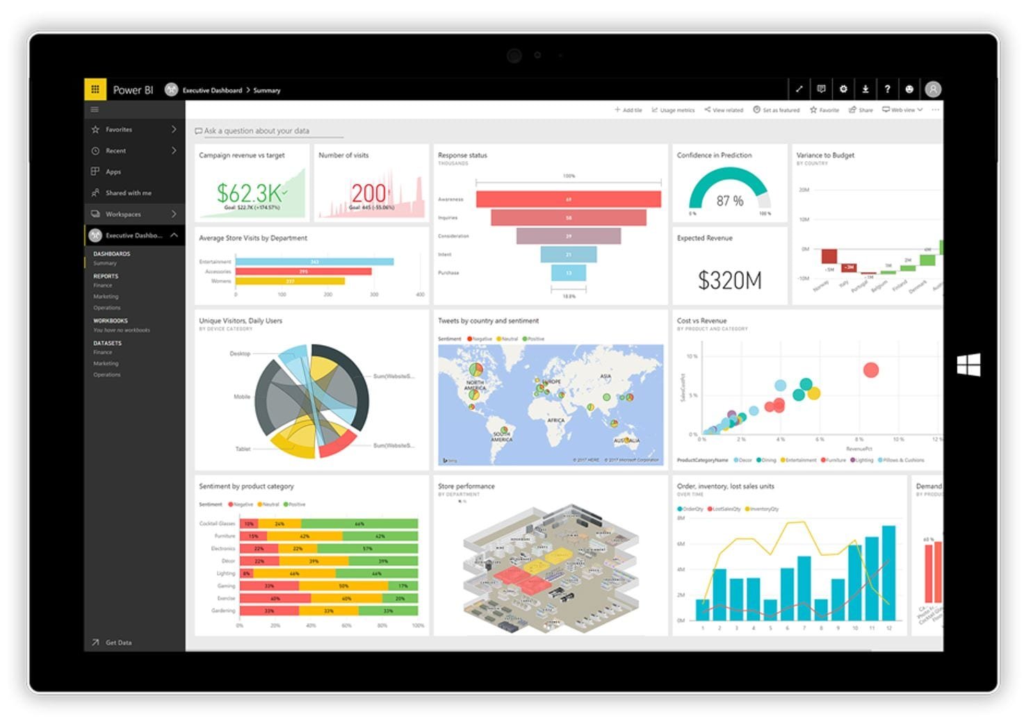 Analýza v Power BI